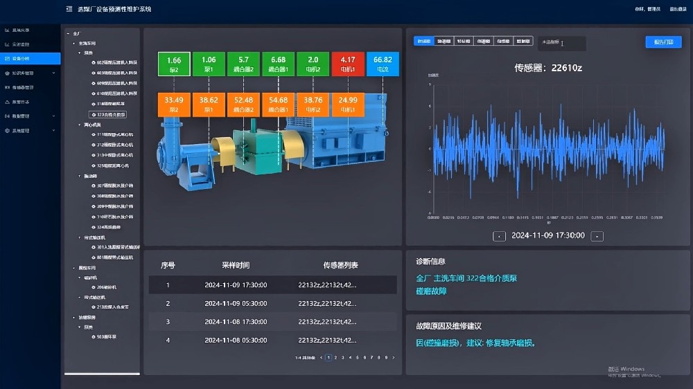 設(shè)備預(yù)測性維護
